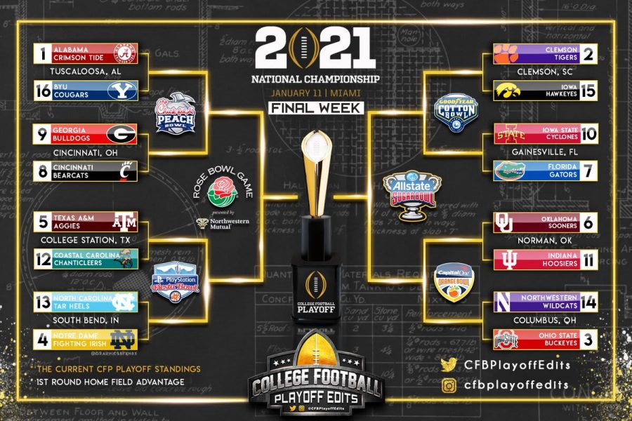 The problem with the College Football Playoff